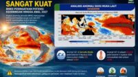 BMKG: El Nino Sangat Kuat dan IOD Positif Berpotensi Perparah Kemarau hingga Awal 2027